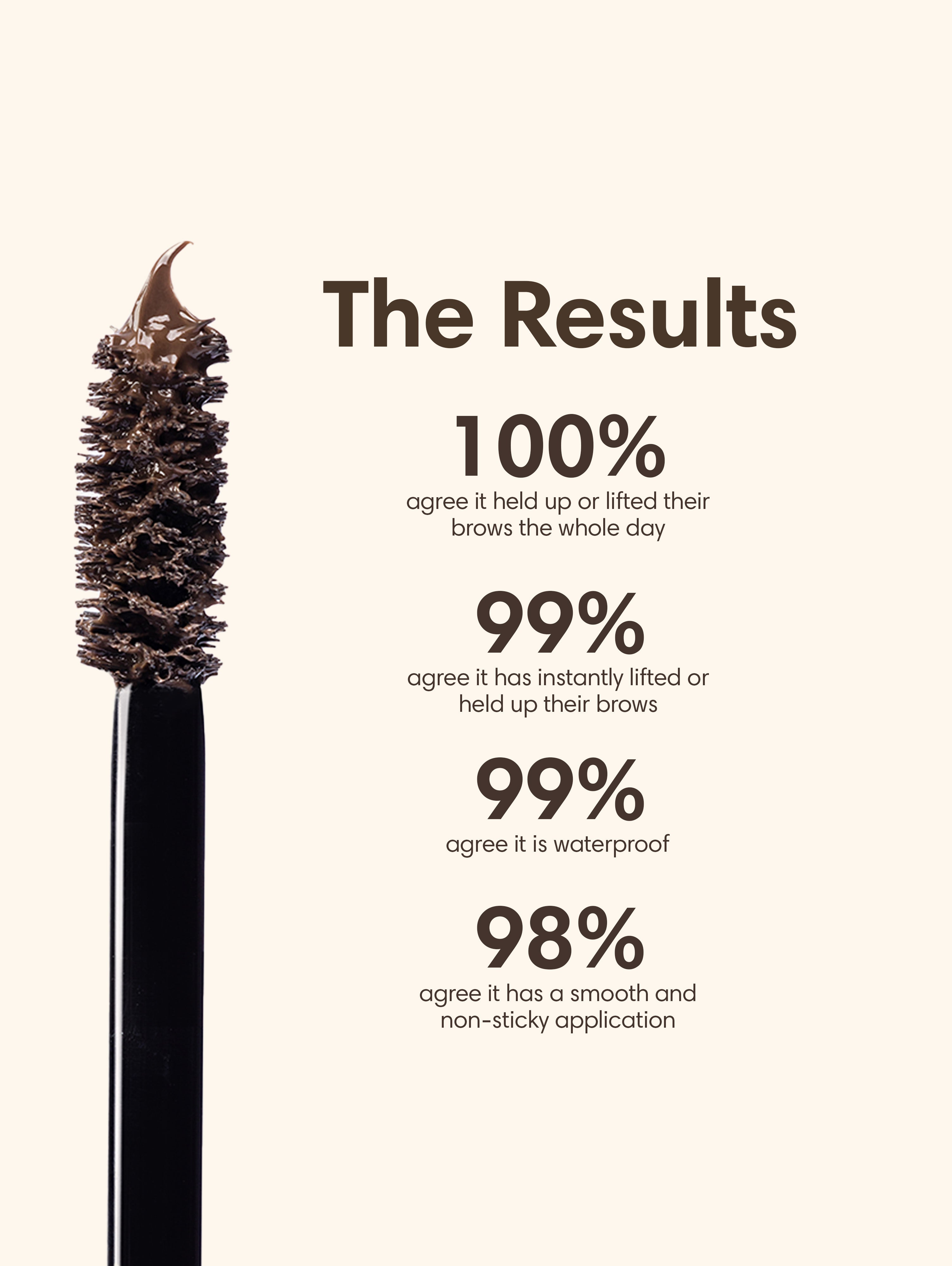 Lifebrow Grooming Gel in Clear